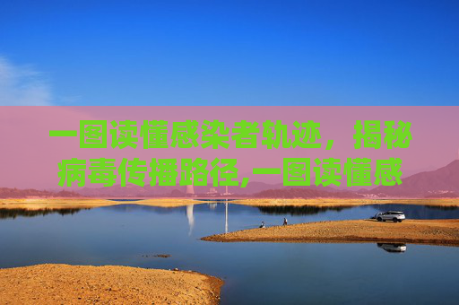 一图读懂感染者轨迹，揭秘病毒传播路径,一图读懂感染者轨迹