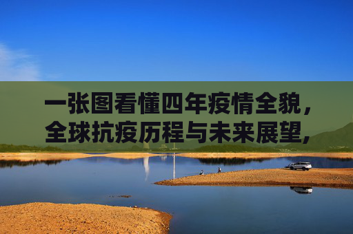 一张图看懂四年疫情全貌，全球抗疫历程与未来展望,一张图看懂四年疫情全貌